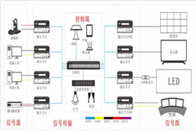 可視化分布式管理系統解決方案